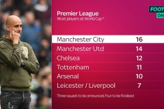 国家队豪华首发阵容1.4亿欧元总身价，英超双锋加盟引转会高潮，挑战“头重脚轻”隐忧